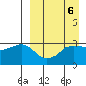 Kashega Bay tide chart for Thursday, April 6, 2023