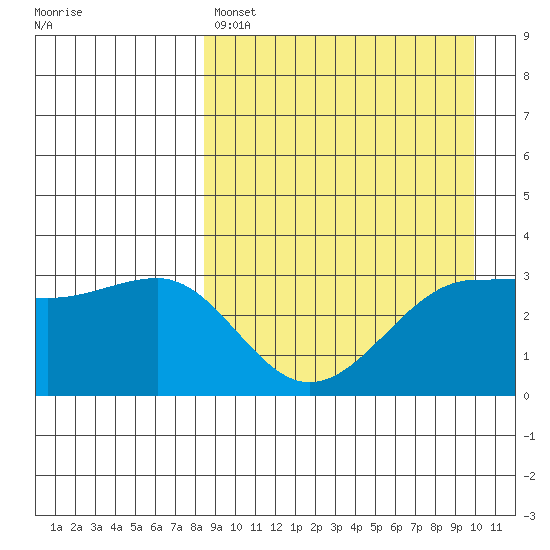 Kashega Bay tide chart for Friday, April 7, 2023