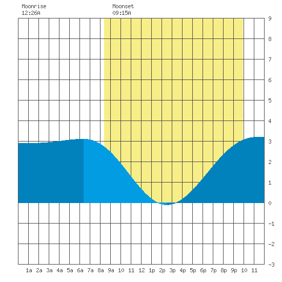 Kashega Bay tide chart for Saturday, April 8, 2023