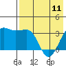 Kashega Bay tide chart for Thursday, May 11, 2023