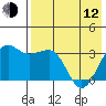 Kashega Bay tide chart for Friday, May 12, 2023