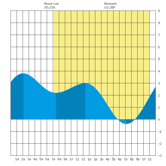 Kashega Bay tide chart for Saturday, May 13, 2023