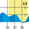 Kashega Bay tide chart for Saturday, May 13, 2023