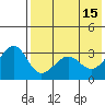 Kashega Bay tide chart for Monday, May 15, 2023