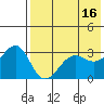 Kashega Bay tide chart for Tuesday, May 16, 2023