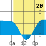 Kashega Bay tide chart for Saturday, May 20, 2023