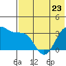 Kashega Bay tide chart for Tuesday, May 23, 2023