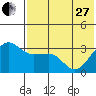 Kashega Bay tide chart for Saturday, May 27, 2023