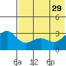 Kashega Bay tide chart for Monday, May 29, 2023