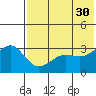 Kashega Bay tide chart for Tuesday, May 30, 2023