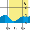 Kashega Bay tide chart for Wednesday, May 3, 2023