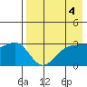 Kashega Bay tide chart for Thursday, May 4, 2023