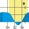 Kashega Bay tide chart for Monday, May 8, 2023
