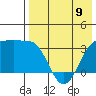 Kashega Bay tide chart for Tuesday, May 9, 2023