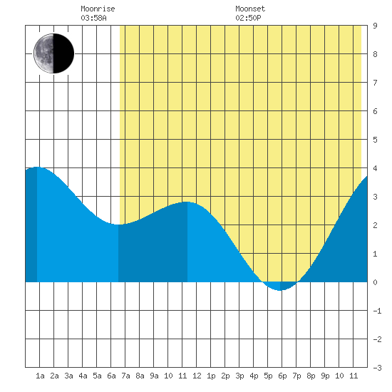 Kashega Bay tide chart for Saturday, June 10, 2023