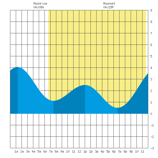 Kashega Bay tide chart for Sunday, June 11, 2023