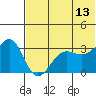 Kashega Bay tide chart for Tuesday, June 13, 2023