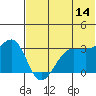 Kashega Bay tide chart for Wednesday, June 14, 2023