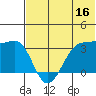 Kashega Bay tide chart for Friday, June 16, 2023