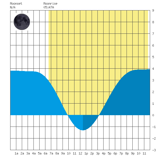 Kashega Bay tide chart for Saturday, June 17, 2023