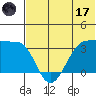 Kashega Bay tide chart for Saturday, June 17, 2023