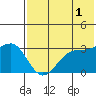 Kashega Bay tide chart for Thursday, June 1, 2023