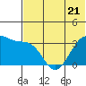Kashega Bay tide chart for Wednesday, June 21, 2023
