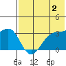 Kashega Bay tide chart for Friday, June 2, 2023