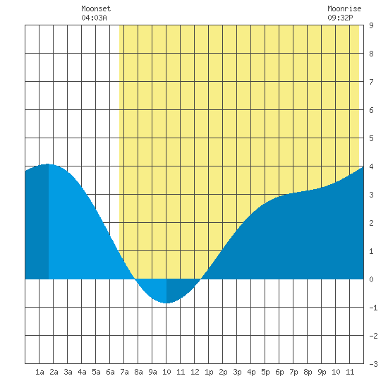 Kashega Bay tide chart for Friday, June 30, 2023