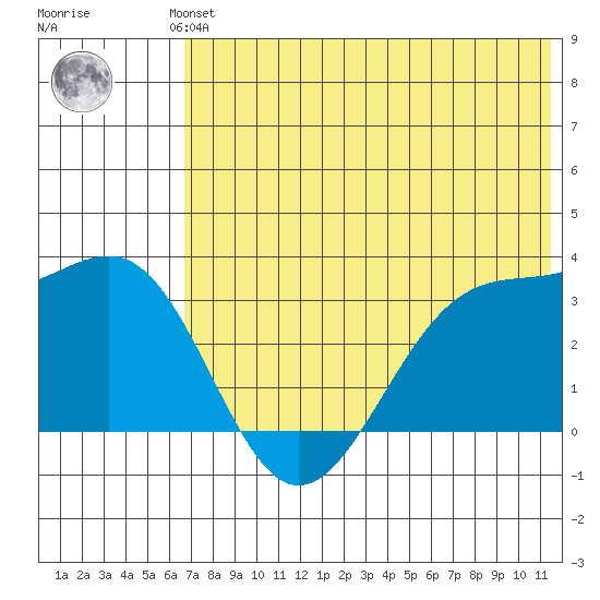 Kashega Bay tide chart for Saturday, June 3, 2023