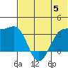 Kashega Bay tide chart for Monday, June 5, 2023