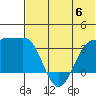 Kashega Bay tide chart for Tuesday, June 6, 2023