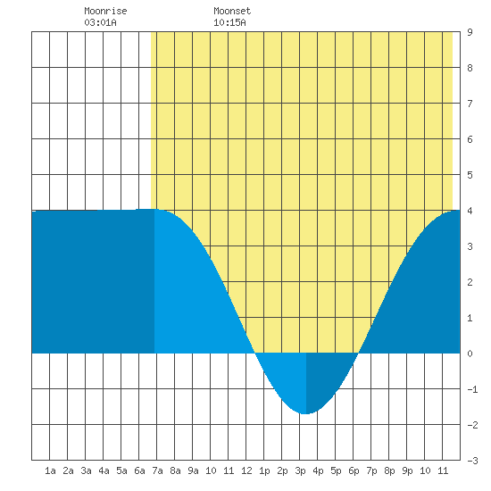 Kashega Bay tide chart for Wednesday, June 7, 2023