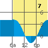 Kashega Bay tide chart for Wednesday, June 7, 2023