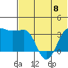 Kashega Bay tide chart for Thursday, June 8, 2023