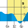 Kashega Bay tide chart for Friday, June 9, 2023