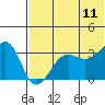 Kashega Bay tide chart for Tuesday, July 11, 2023