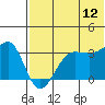 Kashega Bay tide chart for Wednesday, July 12, 2023