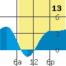 Kashega Bay tide chart for Thursday, July 13, 2023