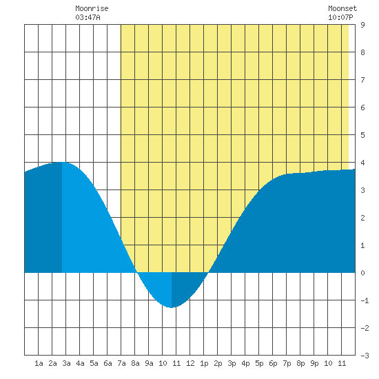 Kashega Bay tide chart for Friday, July 14, 2023
