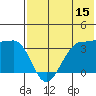 Kashega Bay tide chart for Saturday, July 15, 2023