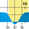 Kashega Bay tide chart for Sunday, July 16, 2023