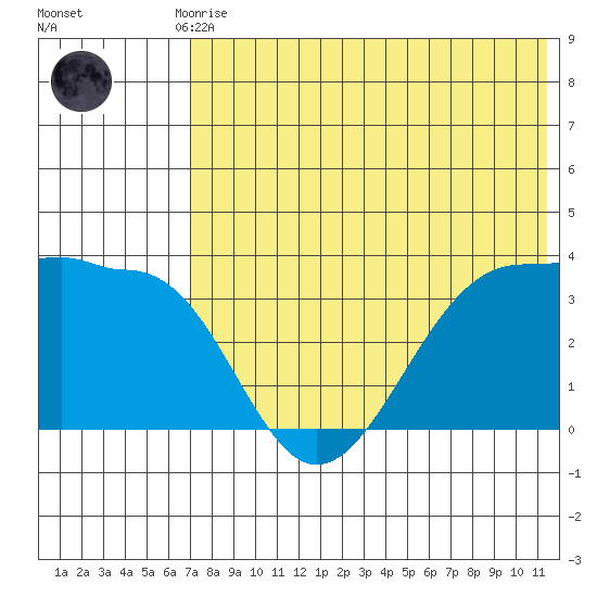 Kashega Bay tide chart for Monday, July 17, 2023