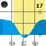 Kashega Bay tide chart for Monday, July 17, 2023