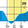 Kashega Bay tide chart for Saturday, July 29, 2023