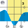 Kashega Bay tide chart for Monday, July 3, 2023