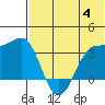 Kashega Bay tide chart for Tuesday, July 4, 2023