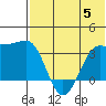 Kashega Bay tide chart for Wednesday, July 5, 2023