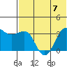 Kashega Bay tide chart for Friday, July 7, 2023