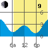 Kashega Bay tide chart for Sunday, July 9, 2023
